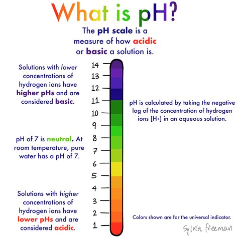 ph reading in water